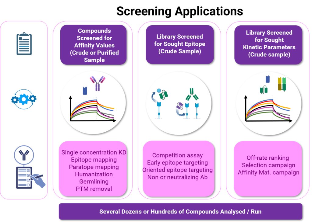 BLI servgice platform. BLI screening application. BindingSolution.