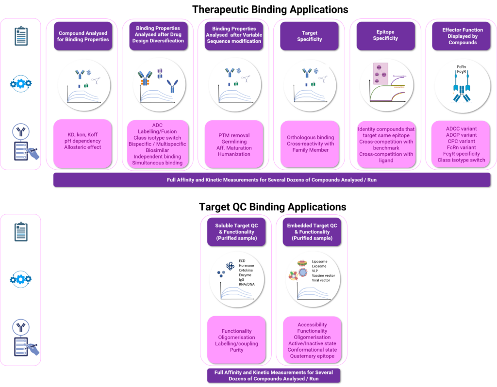 BLI service Platfrom. BindingSolution. BLI Affinity & Kinetic Application at a glance