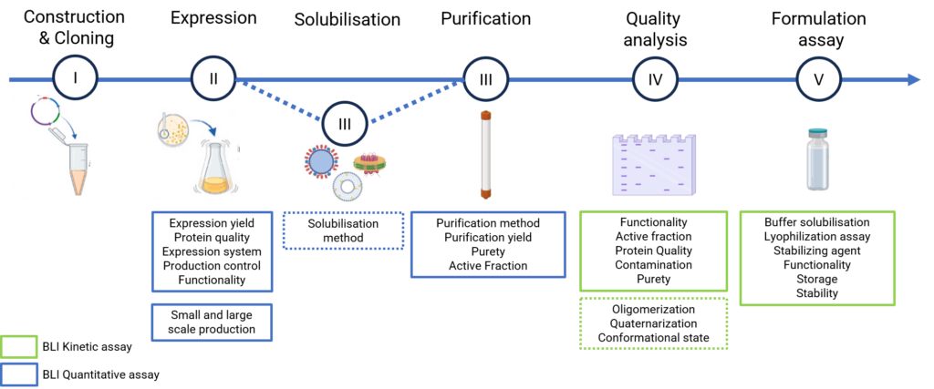 BLI service Platfrom. BindingSolution. BLI target production and BLI monitoring